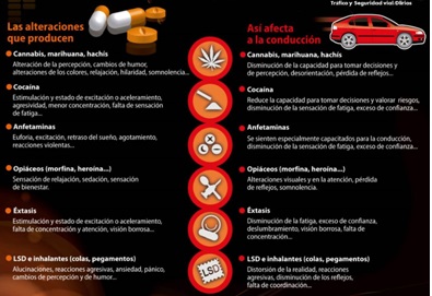 La DGT pone en marcha esta semana una campaña especial de controles de alcohol y drogas