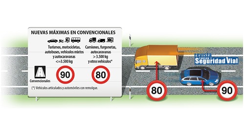 Vigilancia intensiva al cumplimiento de los límites de velocidad durante esta semana