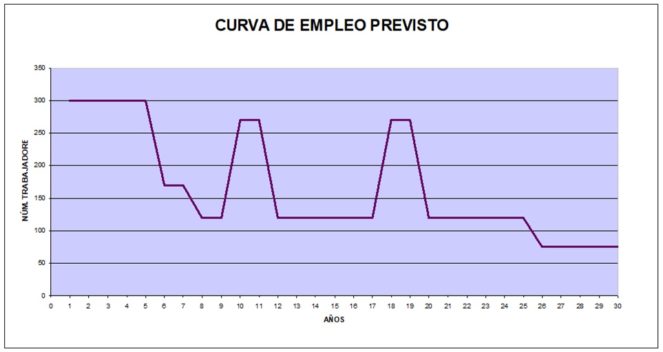 La Plataforma contra el ATC de Villar de Cañas asegura que «Ni el PP hace campaña a favor del cementerio nuclear de Villar de Cañas»