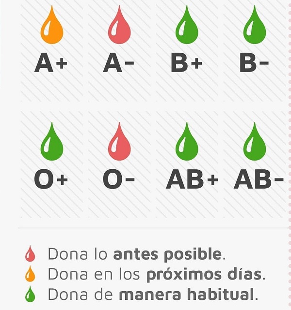La Hdad. de Donantes de Sangre se desplaza mañana a Tarancón, la extracción será en la Casa de la Cultura a partir de las 18 horas