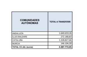 reparto comunidades 1