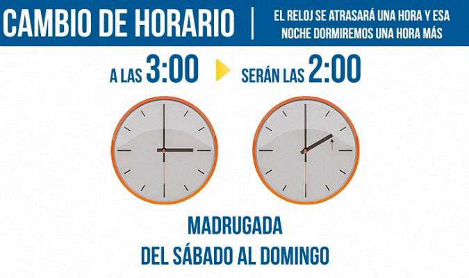 Esta madrugada cambiamos en España al horario de Invierno, a las tres de la madrugada serán las dos.