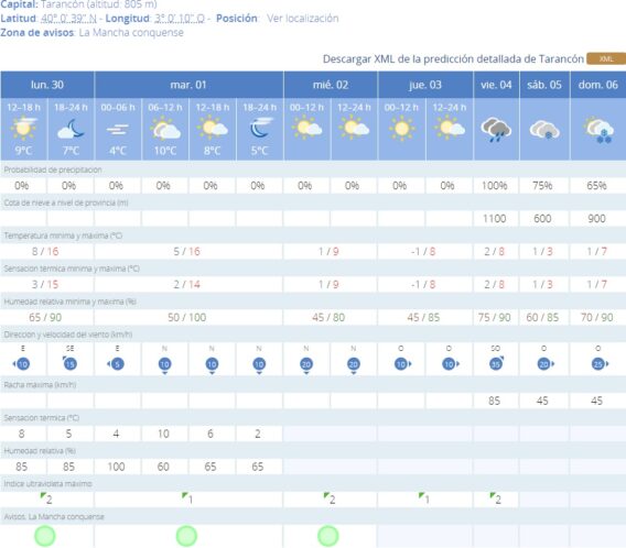 La AEMET pronostica nieve para el próximo sábado en Tarancón y heladas a partir del jueves