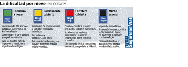 El temporal de frío y nieve puede afectar a la circulación en más de diez vías de alta capacidad
