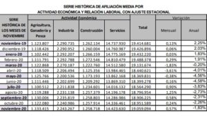 datos afiliación