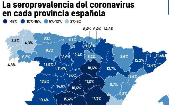 Una de cada diez personas en España habría sido infectada por el coronavirus desde el inicio de la pandemia, en la provincia de Cuenca el porcentaje sube hasta el 18%
