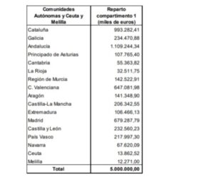 Ayudas pymes autónomos clm