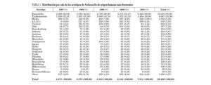 Tabla 2
