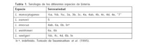 Tabla 3