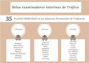 plazas examinadores dgt