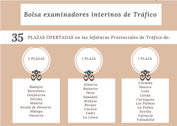 Abierto el plazo de presentación de solicitudes para 35 nuevos examinadores de tráfico interinos en DGT