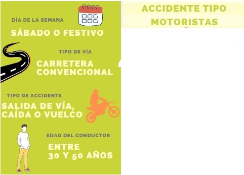 32 personas han fallecido en accidente de tráfico durante la Semana Santa