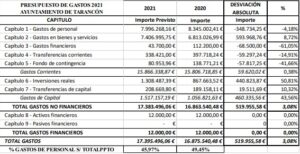 cuadro comparativo PP