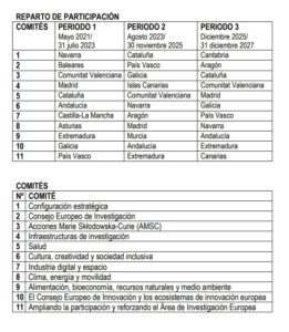 reparto participación