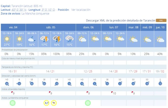 Se acerca un sábado de intensas tormentas en Tarancón según las previsiones de la Agencia Estatal de Meteorología
