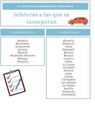 35 examinadores de tráfico más se incorporaron ayer a 27 jefaturas provinciales uno de ellos en la provincia de Cuenca