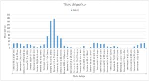 Datos Covid Tarancón
