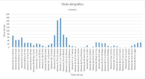 datos covid tarancón