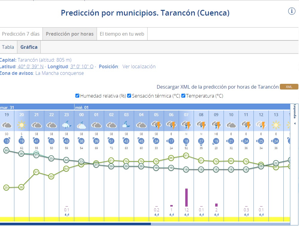 El Ayuntamiento de Tarancón mantiene en fase de alerta a las diferentes concejalías por el temporal que está llegando a la península