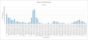 Datos Covid Tarancón 1