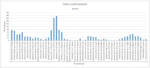 Incidencia covid tarancón