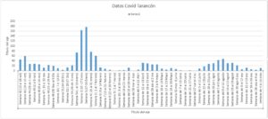 datos covid tarancón