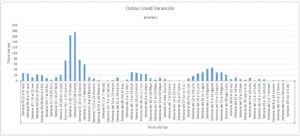 Casos Covid Tarancón