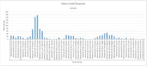 datos covid tarancón 1