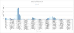 datos covid tarancón