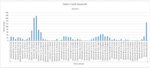 incidencia Covid en Tarancón datos