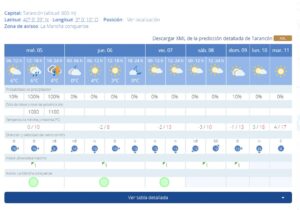 Lluvia prevista