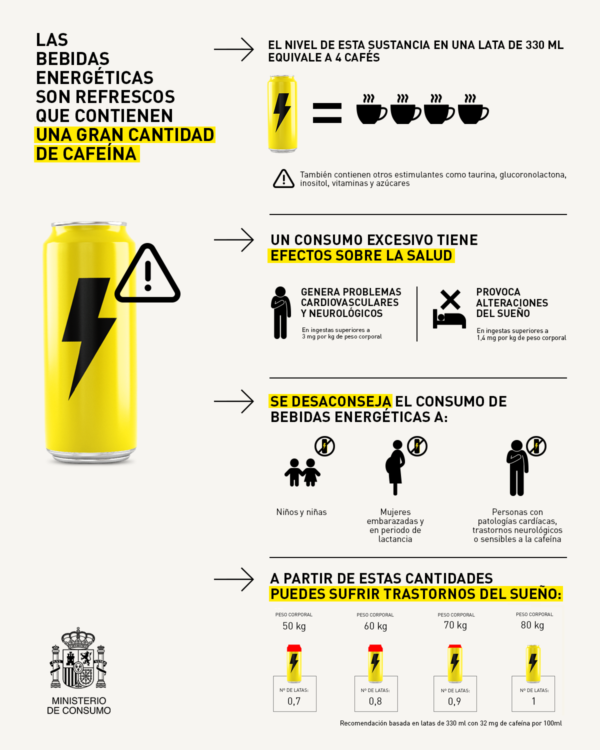 El Plan Municipal de Drogas oferta a los centros educativos de Tarancón un Taller bajo el título “ Bebidas energéticas»
