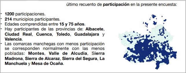 Última oportunidad para participar en la encuesta sobre la identidad manchega y su encaje actual en Castilla La Mancha