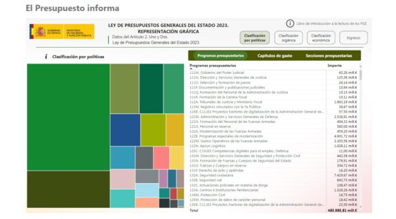 Ceoe Cepyme Cuenca desgrana las novedades en materia laboral de los presupuestos generales del Estado