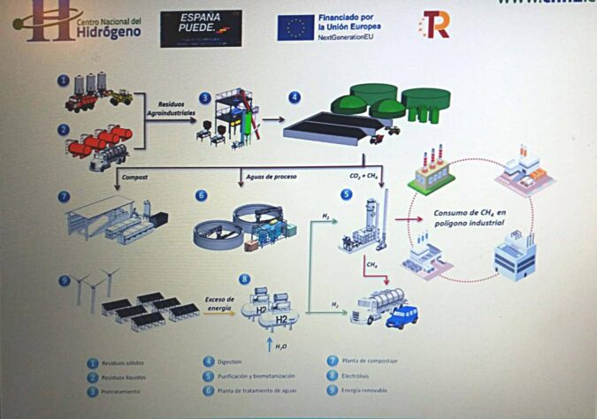 El nuevo diseño de la planta de biogás presentado por la Diputación de Cuenca no generará hidrógeno y mantiene la inquietud vecinal