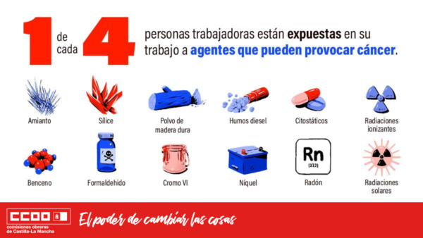 Una de cada cuatro personas que trabajan lo hace expuesta a agentes cancerígenos: Urge visibilidad y prevención para el cáncer laboral