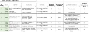 Rutas Afectadas por la nieve