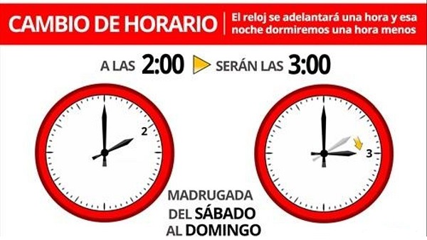 Llega el primer cambio de hora de 2024 Esta madrugada deberemos cambiar nuestros relojes