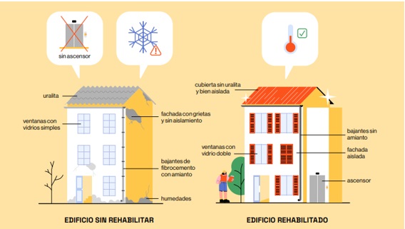 Nueva Iniciativa en Castilla-La Mancha para Fomentar la Rehabilitación Energética de Edificios