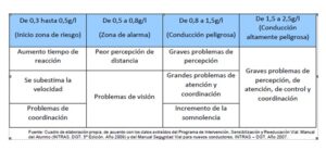 control drogas alcohol