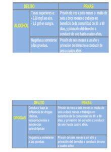 delitos