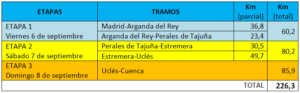 planificacion