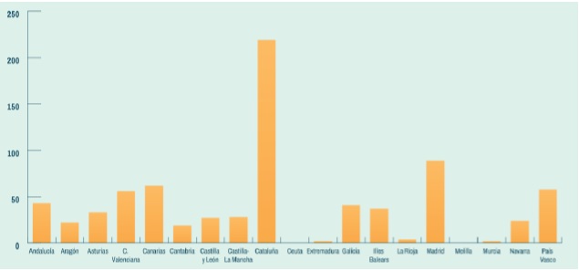En 2023 se registraron cerca de un 25% más de solicitudes de eutanasia que el año anterior