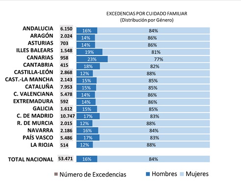 220.800 madres y 251.000 padres disfrutaron de la prestación por nacimiento y cuidado de menor en 2024