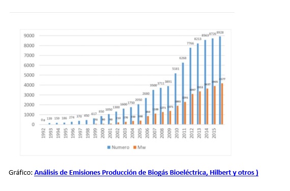 Porqué poner como ejemplo el modelo alemán de biogás no es bueno para intentar impulsarlo en España