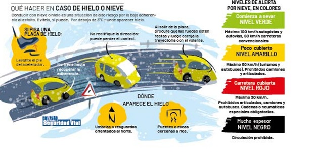 Imprescindible consultar el estado de vialidad de las carreteras antes de realizar desplazamientos