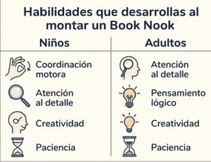 habilidades