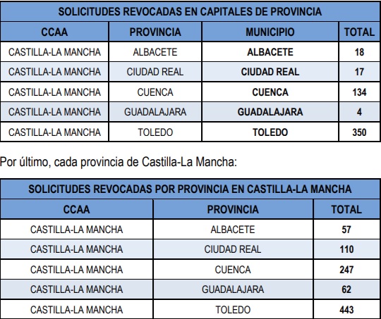 Vivienda notifica 918 pisos turísticos ilegales en Castilla-La Mancha a las plataformas para que retiren sus anuncios online