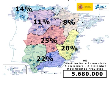 5,7 millones de desplazamientos previstos para el puente de la Constitución-Inmaculada