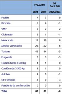 fALLECIDOS Desplazamiento